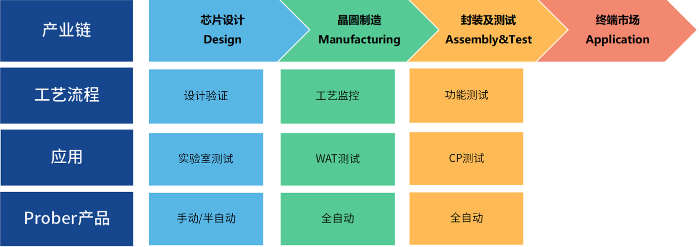探针台应用概述